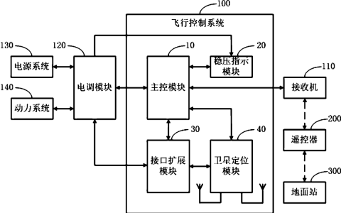 什么是無人機(jī)控制系統(tǒng)（無人機(jī)控制系統(tǒng)的組成功能）