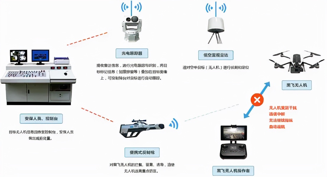 無人機控制系統(tǒng)