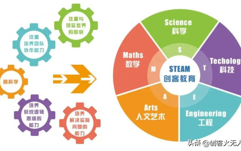 什么是創(chuàng)客教育？（無人機創(chuàng)客教育對孩子有哪些好處？）