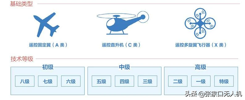 科普“遙控航空模型飛行員執(zhí)照”，你知道多少？