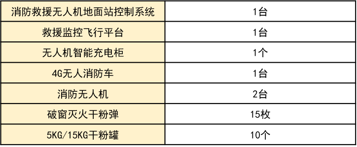 消防車+無人機！華科爾這系統(tǒng)高效解決城市滅火難題