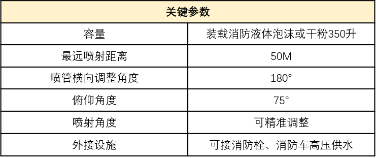 消防車+無人機！華科爾這系統(tǒng)高效解決城市滅火難題