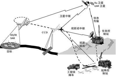 新質(zhì)戰(zhàn)斗力——無人機(jī)系統(tǒng)