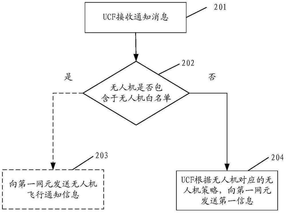 華為無(wú)人機(jī)專利來(lái)了，從此告別“黑飛”