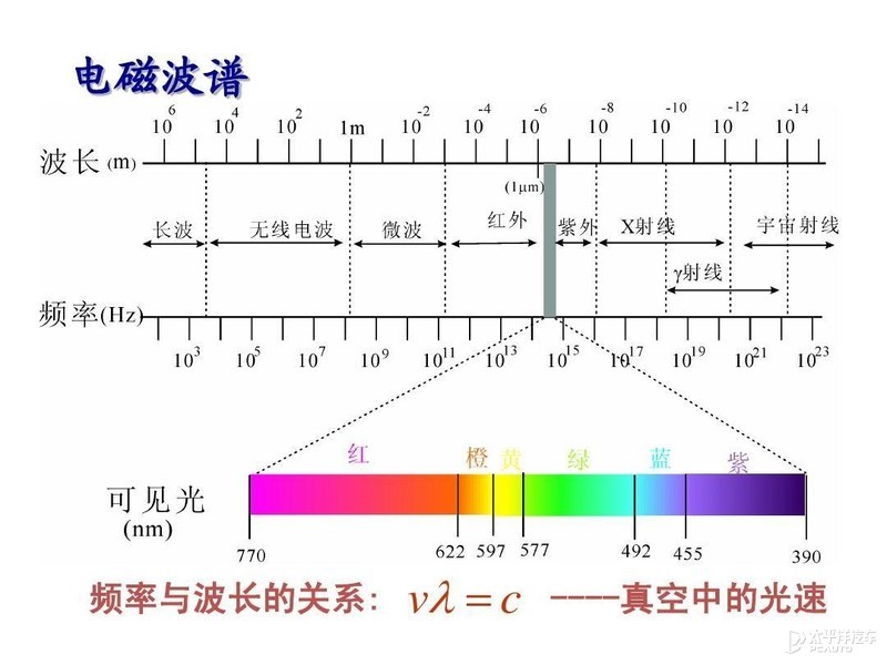 關(guān)于激光雷達(dá)，看這一篇就夠了