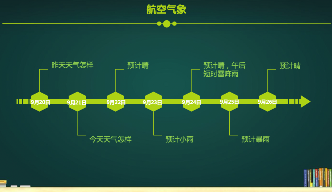 不出上海，搶爆的航空獨(dú)立營加名額了！還有一日營和親子營