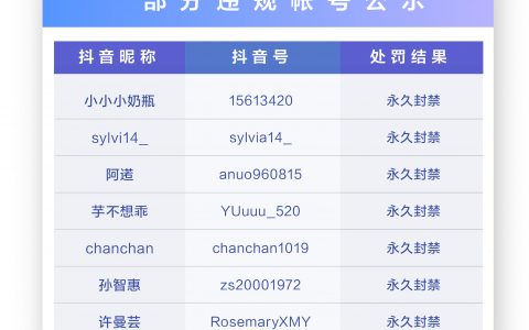 抖音打擊利用佛媛形象虛假營銷賬號