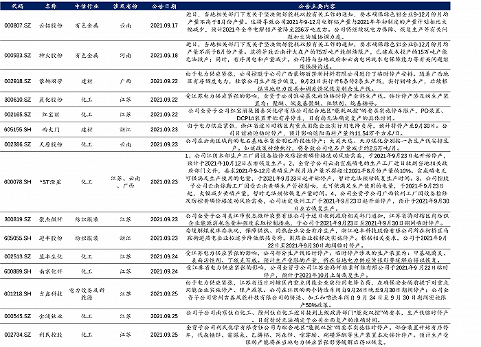 東北拉閘持續(xù)！這場大規(guī)模限電背后原因何在？入冬前會結(jié)束嗎？