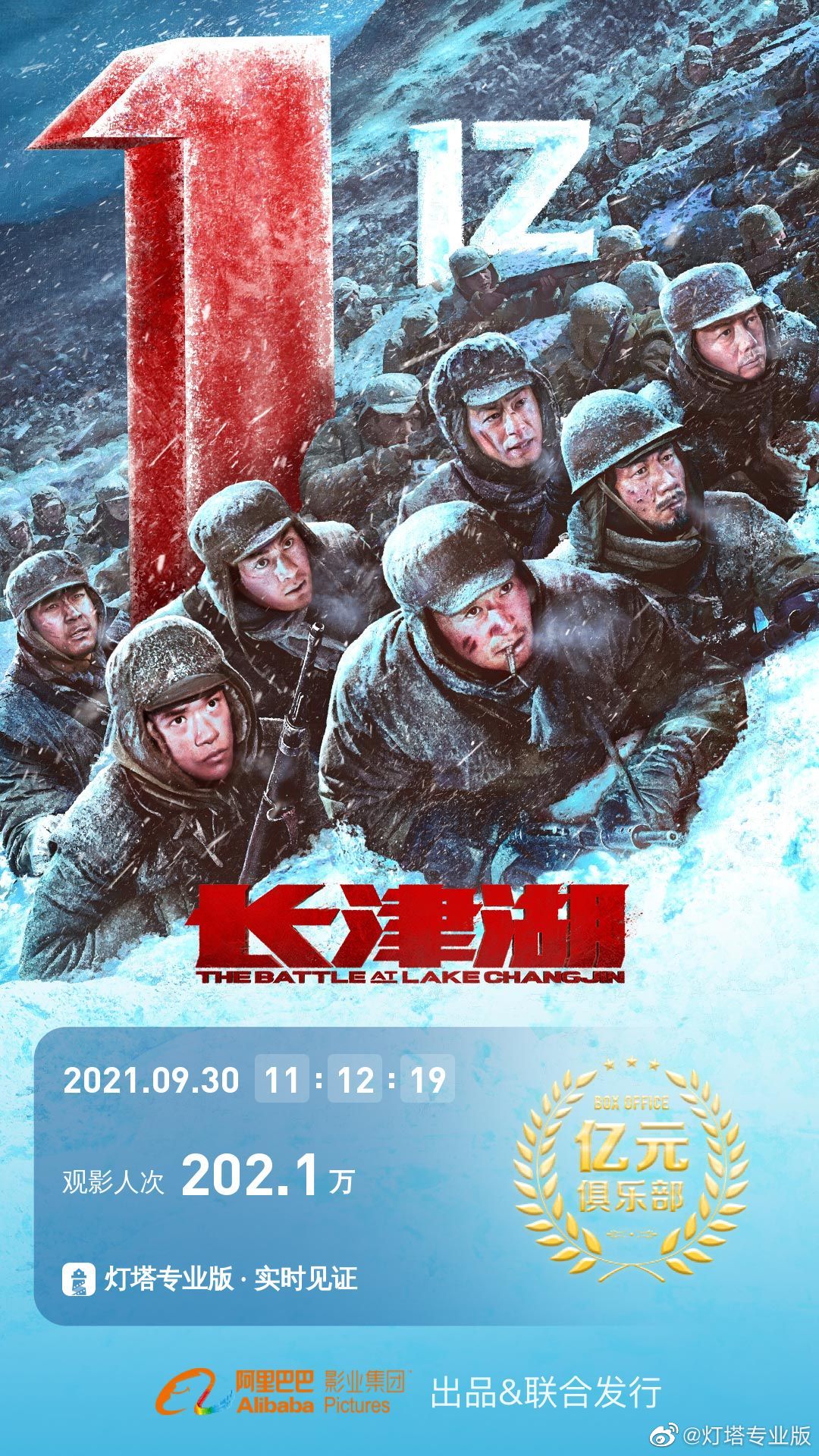 《長津湖》上映首日總票房破億，用時5時12分19秒