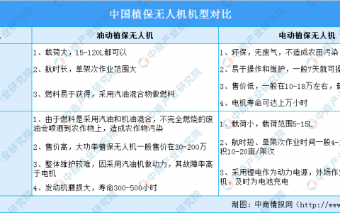 2021年中國植保無人機(jī)行業(yè)市場(chǎng)前景及投資研究報(bào)告（行業(yè)前景光明）