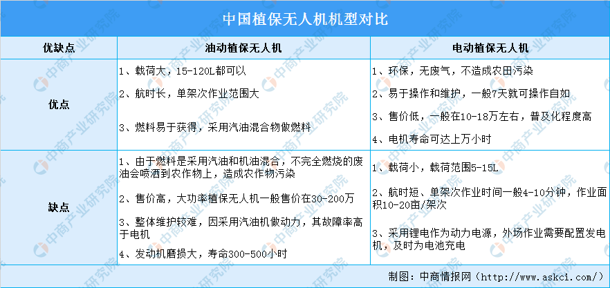 2021年中國(guó)植保無(wú)人機(jī)行業(yè)市場(chǎng)前景及投資研究報(bào)告