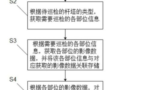 無(wú)人機(jī)精細(xì)化巡檢輸電線路的方法及系統(tǒng)（無(wú)人機(jī)精細(xì)化巡檢輸電線路）