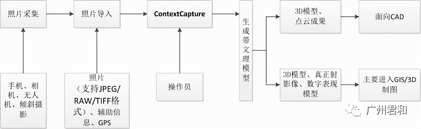 無(wú)人機(jī)航測(cè)的4大特點(diǎn)及3大技術(shù)應(yīng)用