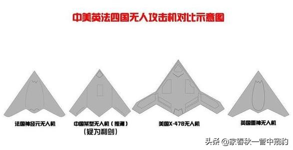 全球十大無(wú)人機(jī)排名，美媒展示出美國(guó)六大遺憾