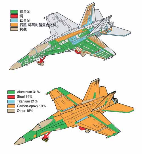 科技前沿，飛機(jī)是用什么材料制成的？