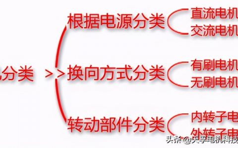 智能機(jī)器人選擇什么樣的微型電機(jī)（一分鐘學(xué)會(huì)微型電機(jī)選擇）