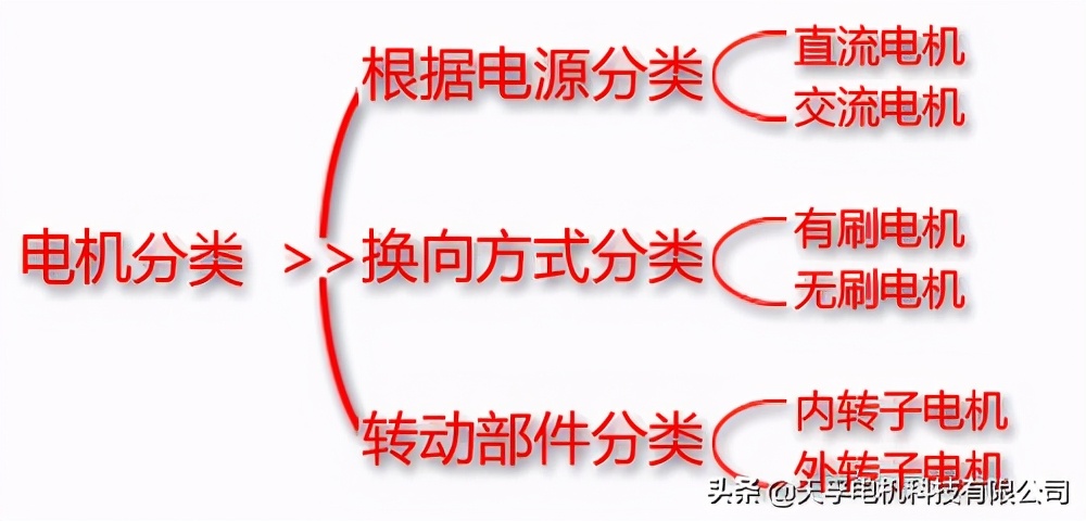 智能機器人如何選擇微型電機？