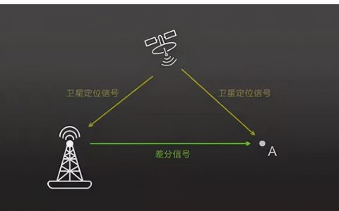 「工程測量」一文解答，無人機航測，RTK到底有什么用？