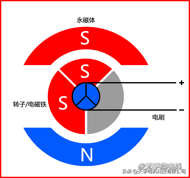 航模用什么樣的微型直流電機