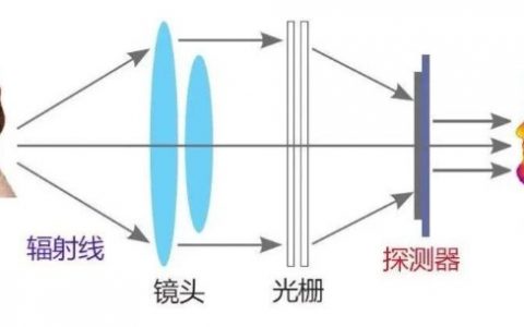 熱像儀價格為啥這么貴？(影響熱像儀價格的關(guān)鍵因素)