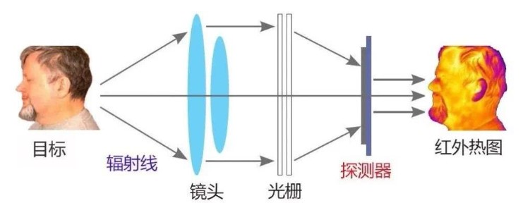 熱像儀價格為啥這么貴？有高性價比的嗎？