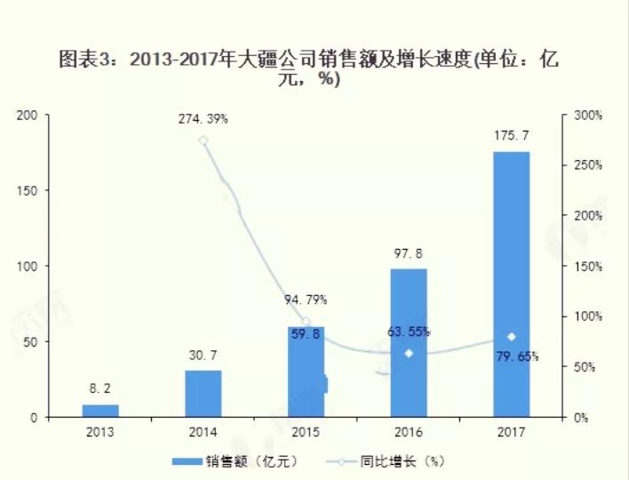 民用無人機(jī)產(chǎn)業(yè)對我國為啥那么重要？