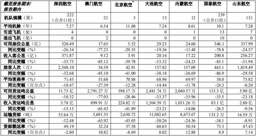 2020年，我國十大航空公司排名