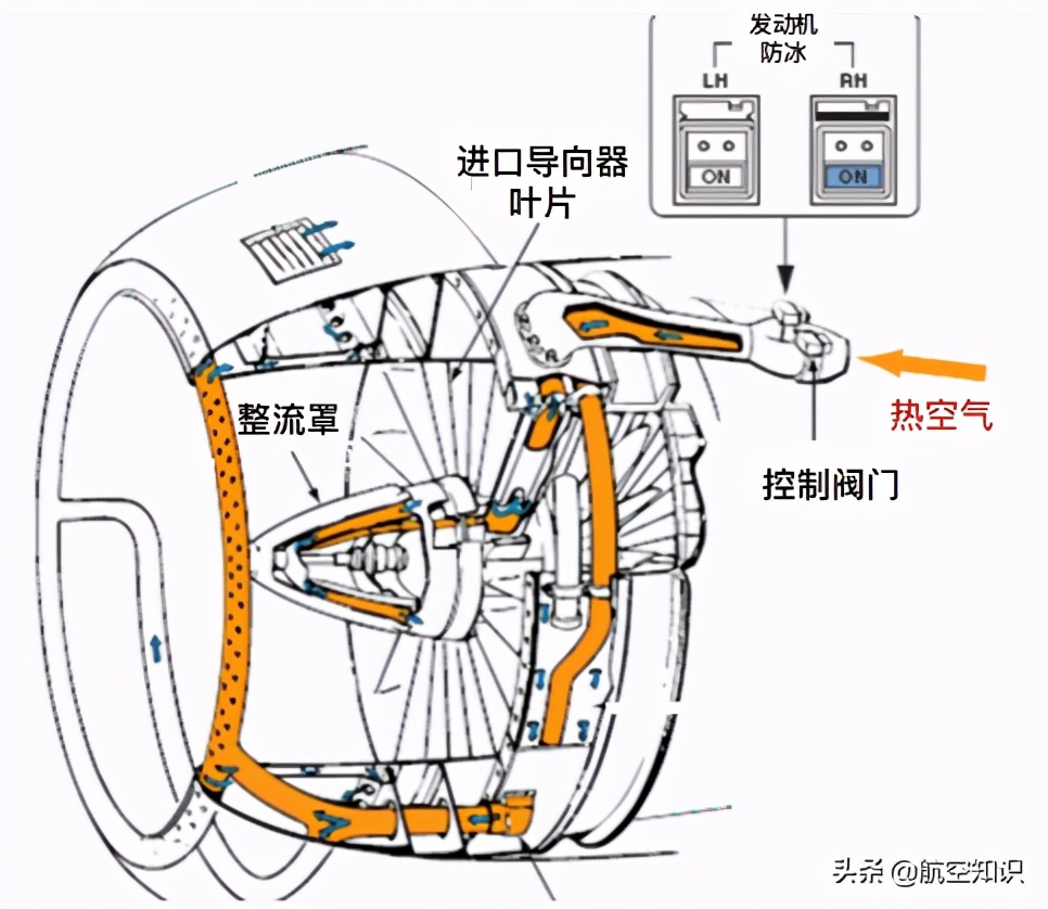 發(fā)動(dòng)機(jī)最中間的那個(gè)小尖尖，你猜是什么？