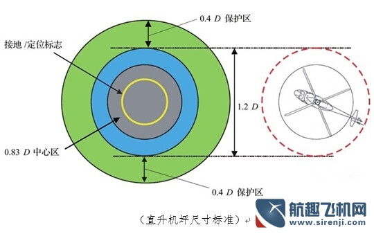 你知道直升機停機坪是如何設計出來的嗎？