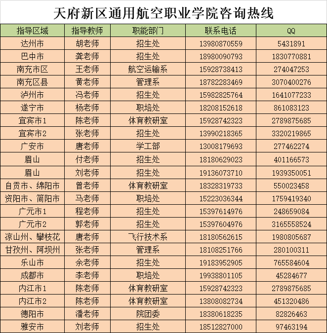 天府通航學院王牌—無人機專業(yè)助你站在新時代的潮頭