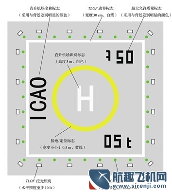 你知道直升機停機坪是如何設計出來的嗎？