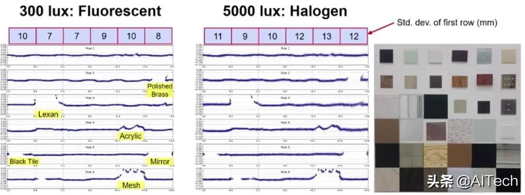 LIDAR、ToF相機(jī)、雙目相機(jī)如何科學(xué)選擇？