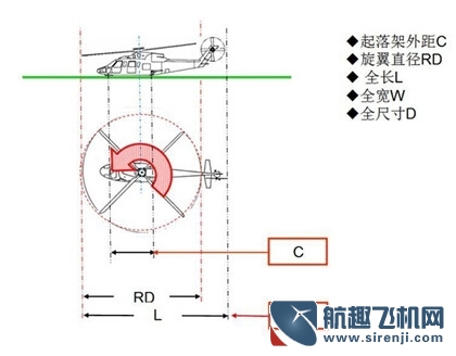 你知道直升機停機坪是如何設計出來的嗎？