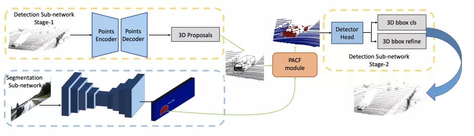 3D視覺：一張圖像如何看出3D效果？