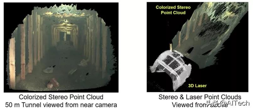 LIDAR、ToF相機(jī)、雙目相機(jī)如何科學(xué)選擇？