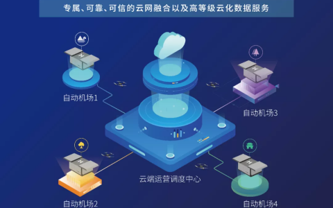 「多翼創(chuàng)新」擺脫“遙控式”無人機巡檢（低空自動駕駛+低空車路協(xié)同）