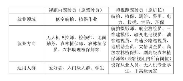 答疑｜報(bào)考無人機(jī)執(zhí)照常見問題