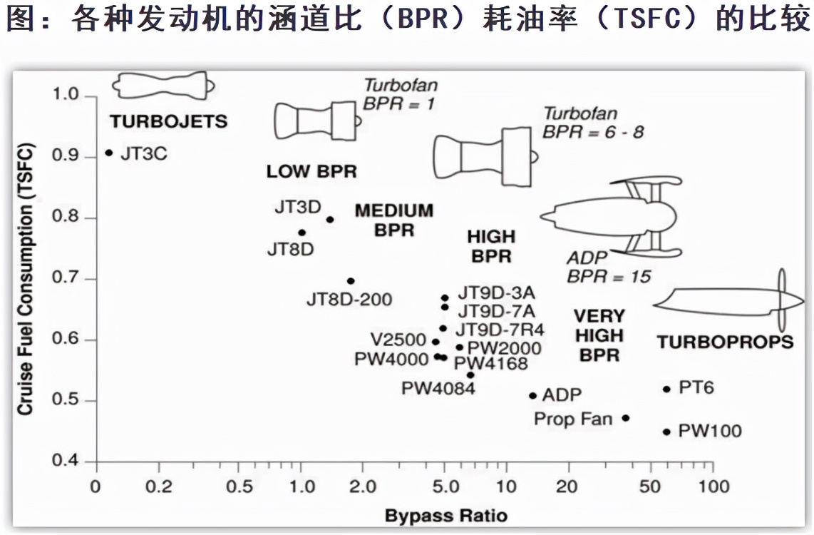 市值僅為茅臺1/12，航空發(fā)動機(jī)大國重器——航發(fā)動力