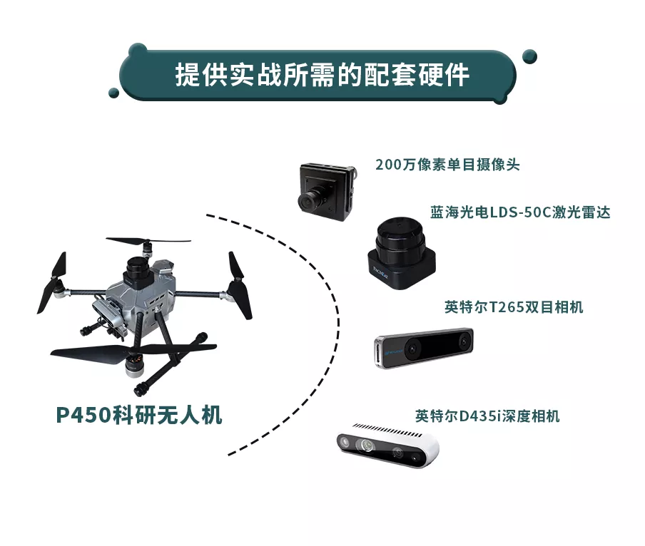 從仿真到實飛，Prometheus自主無人機開發(fā)全覆蓋