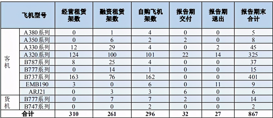 2020年，我國十大航空公司排名