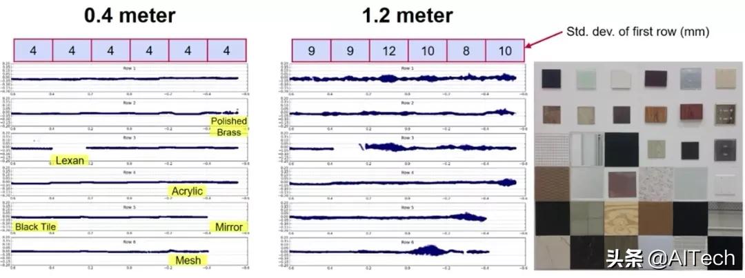 LIDAR、ToF相機(jī)、雙目相機(jī)如何科學(xué)選擇？