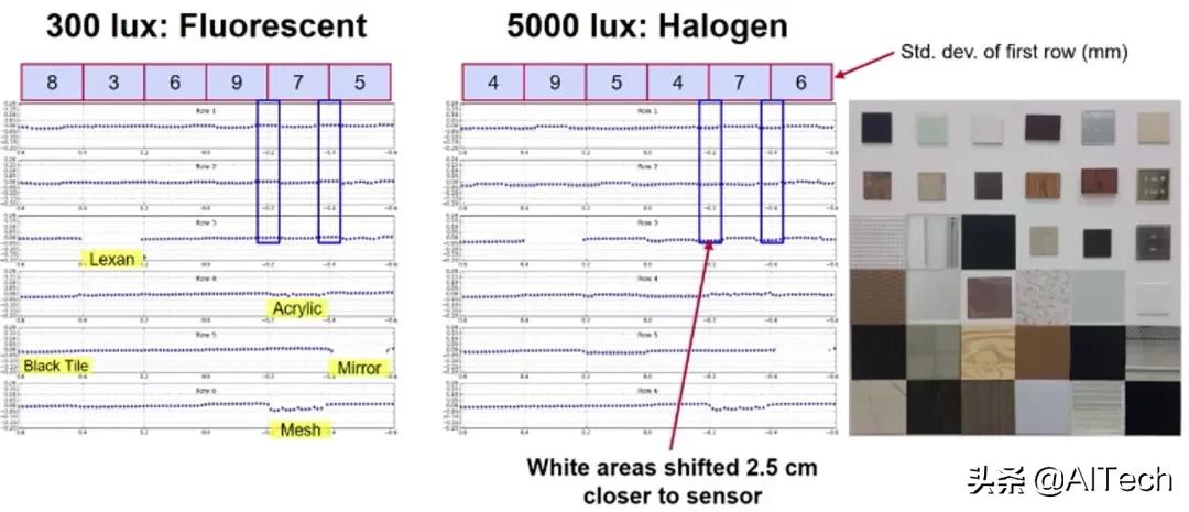 LIDAR、ToF相機(jī)、雙目相機(jī)如何科學(xué)選擇？