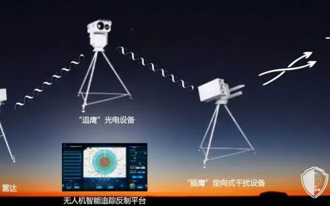 無人機反制成為一門好生意（價值將達到48億美元）