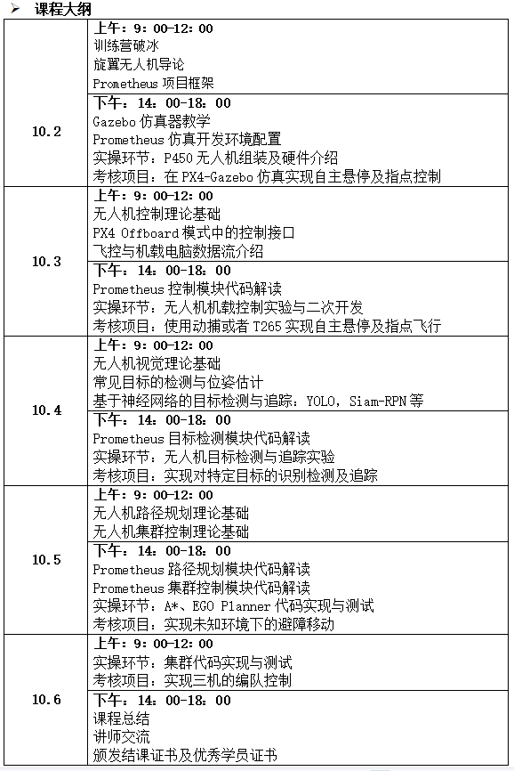 從仿真到實飛，Prometheus自主無人機開發(fā)全覆蓋