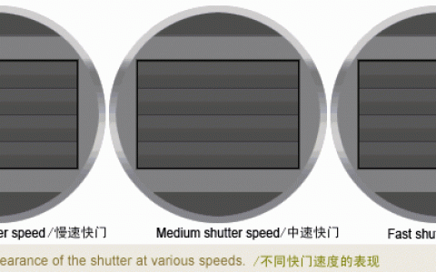 果凍效應(yīng)是怎么回事？(如何避免出現(xiàn)果凍效應(yīng)呢？)