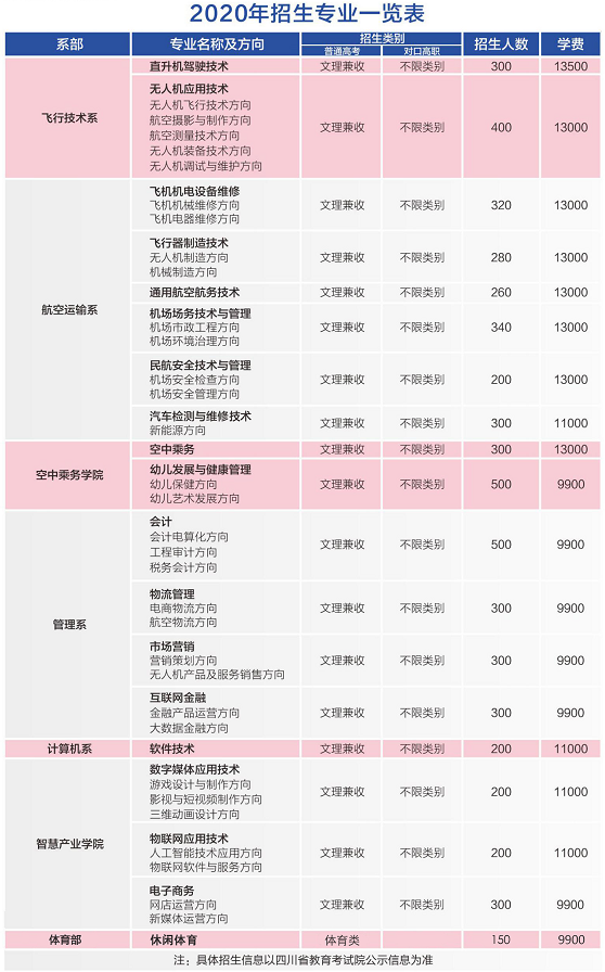 天府通航學院王牌—無人機專業(yè)助你站在新時代的潮頭