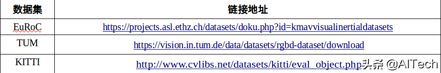 多種視覺SLAM方案對比