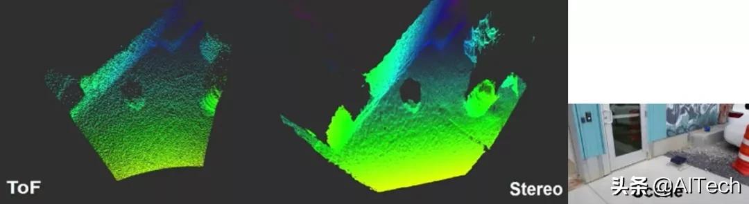 LIDAR、ToF相機(jī)、雙目相機(jī)如何科學(xué)選擇？