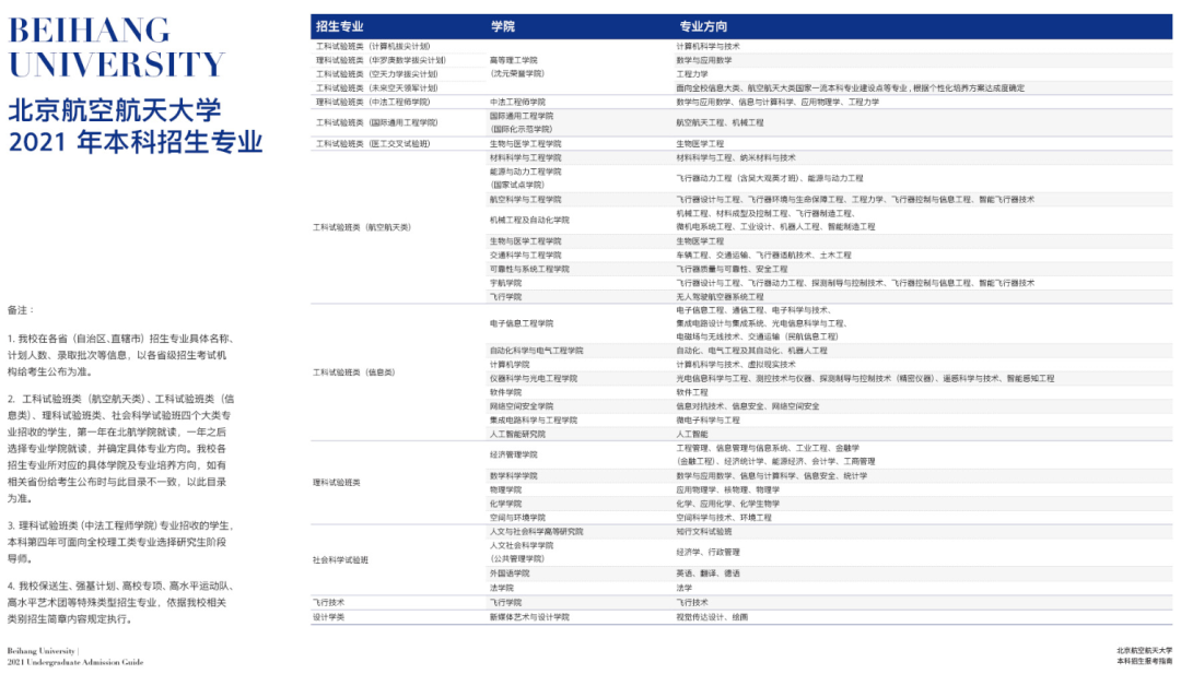 最全！北京航空航天大學(xué)2021分省招生計(jì)劃、報(bào)考指南發(fā)布