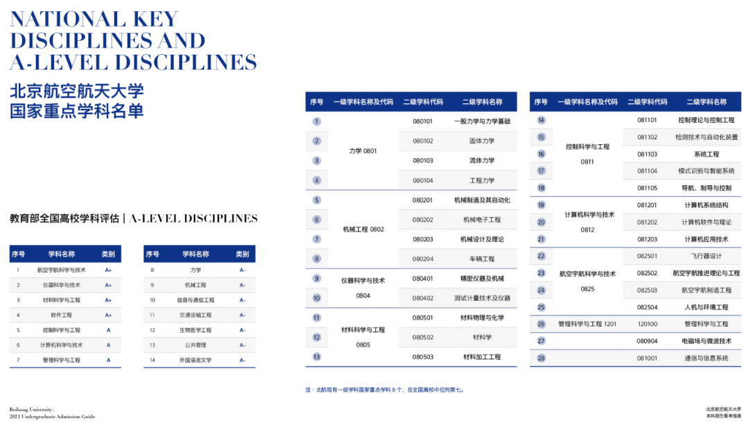 最全！北京航空航天大學(xué)2021分省招生計(jì)劃、報(bào)考指南發(fā)布